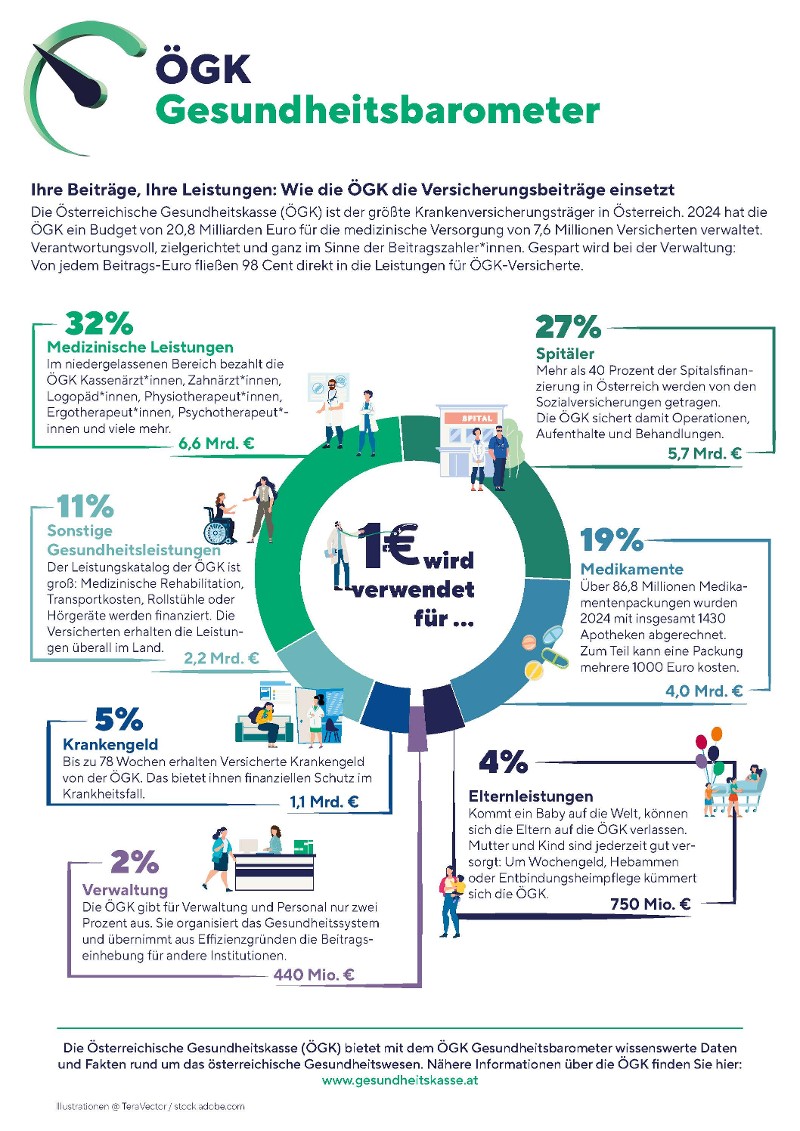 20251118_Gesundheitsbarometer_Ihre-Beitraege-Ihre-Leistungen.jpg